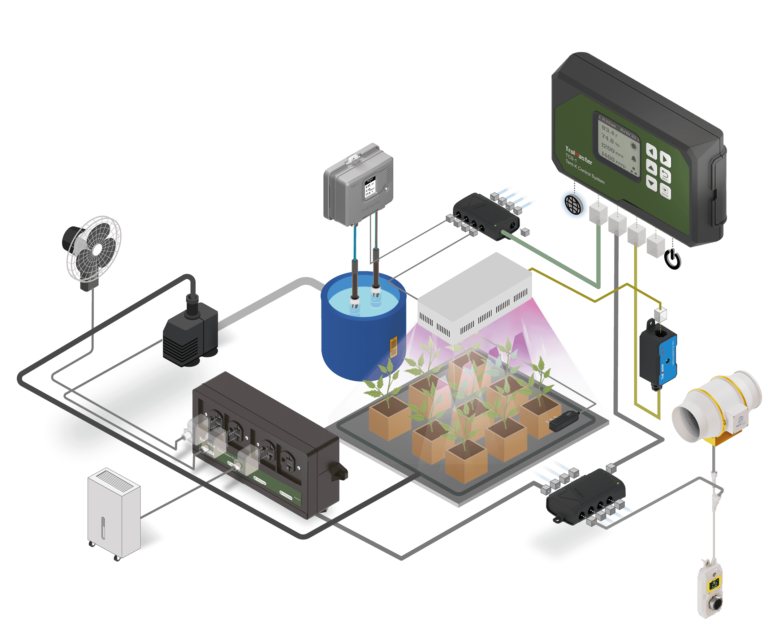 Start Small Grow Smart-infographic (1)